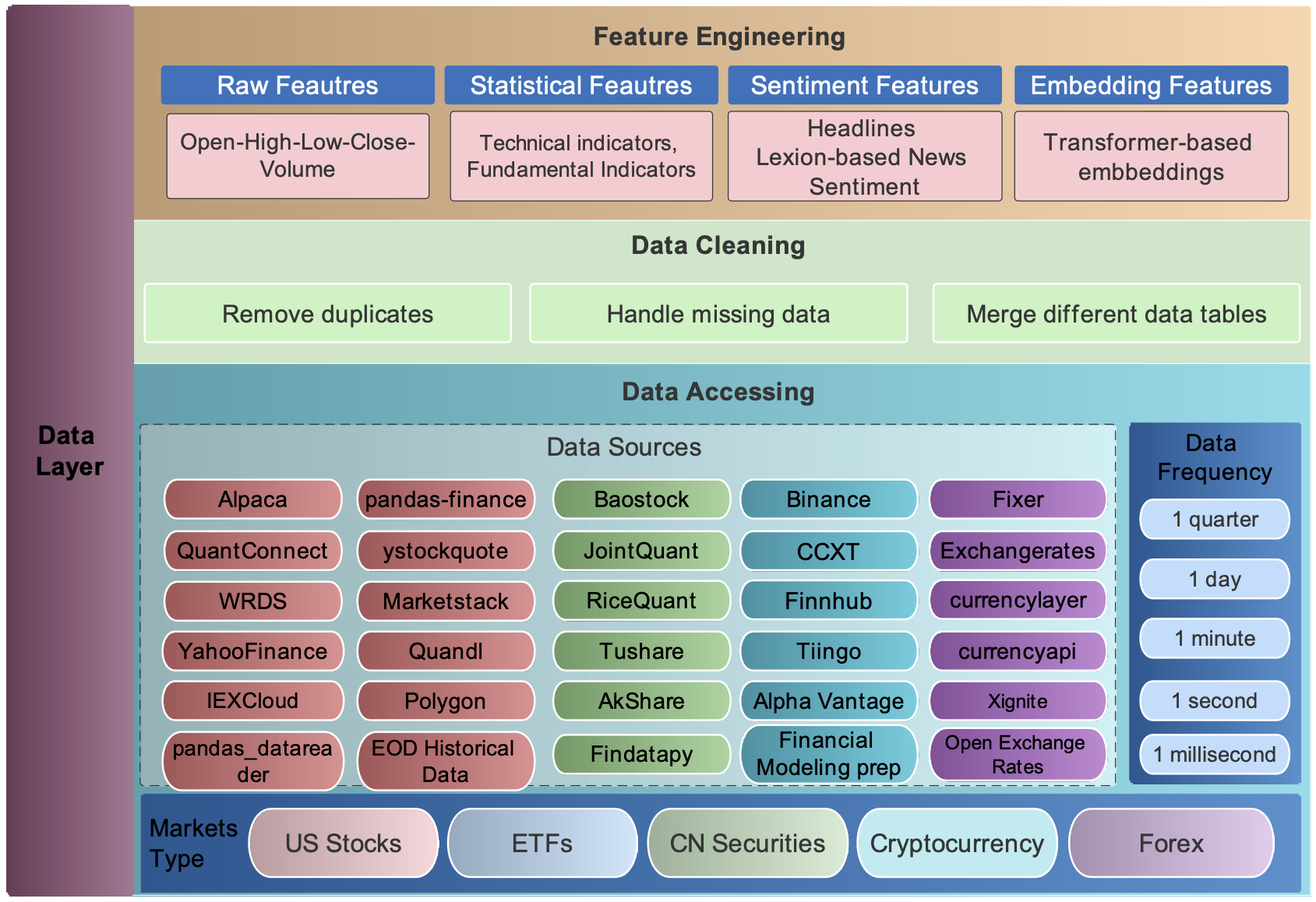 ../_images/FinRL-Meta-Data-layer.png