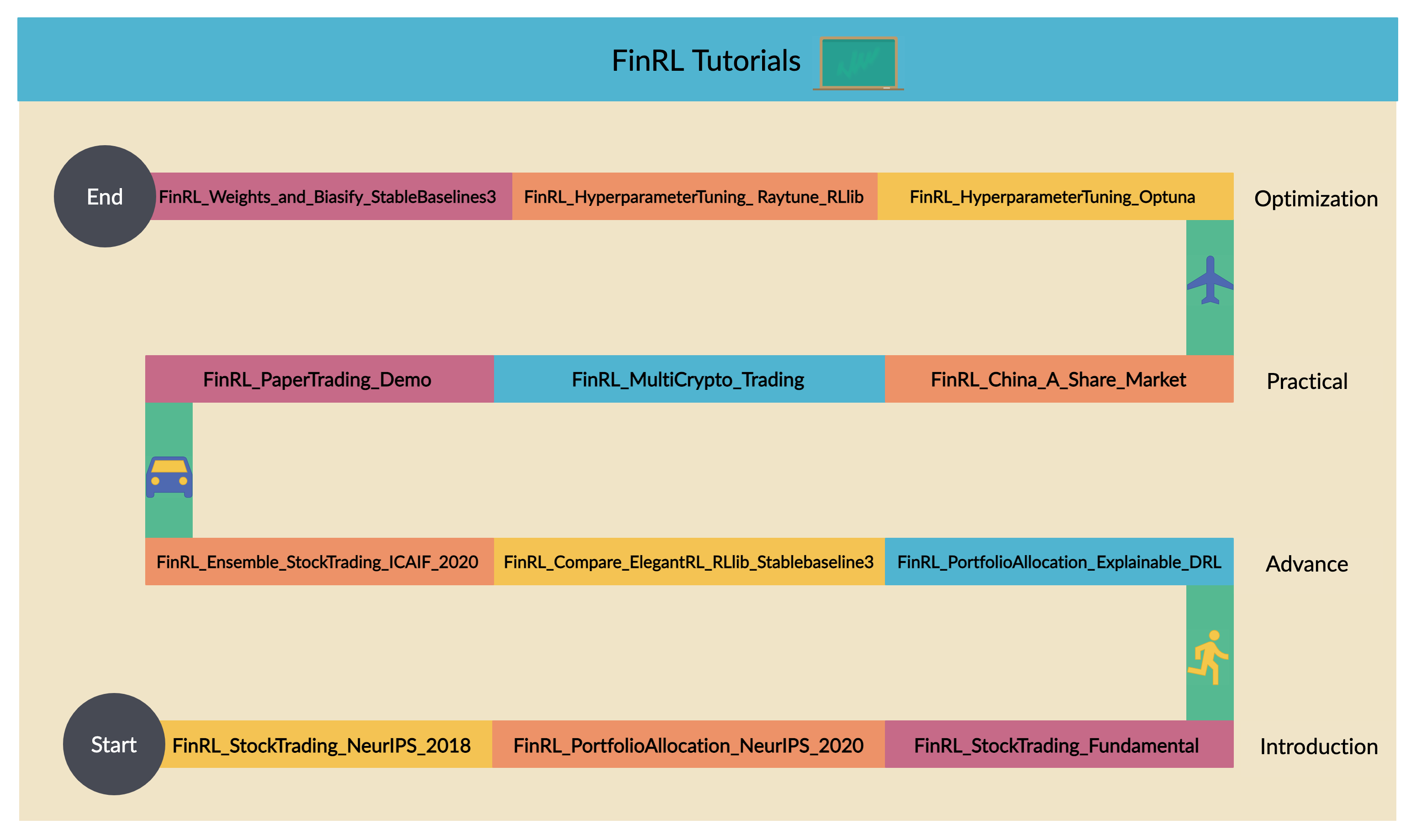 ../_images/FinRL_Tutorials.png