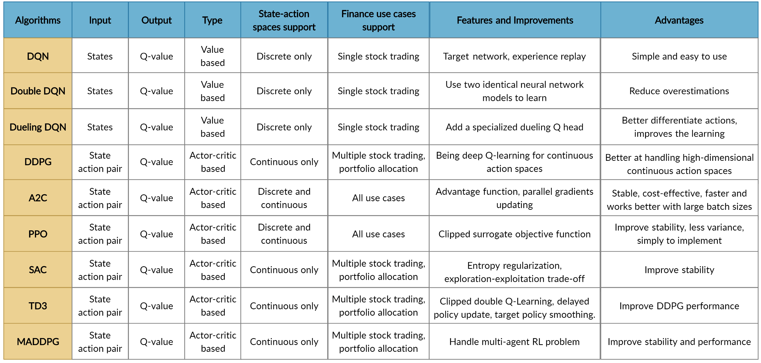 ../../_images/alg_compare.png